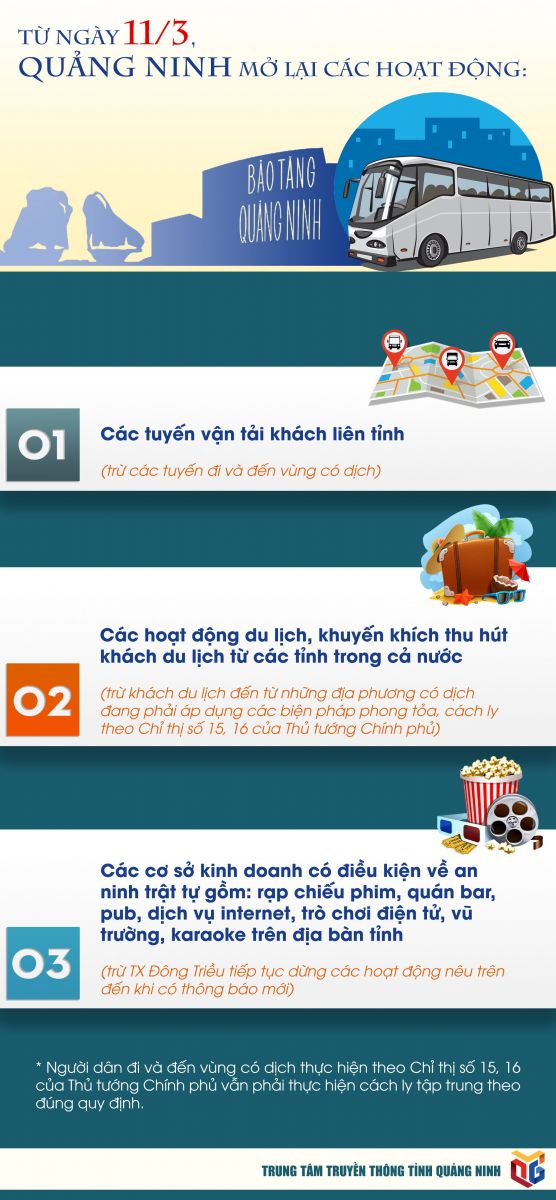 Từ 11/3, Quảng Ninh mở lại các hoạt động du lịch, cơ sở kinh doanh có điều kiện...
