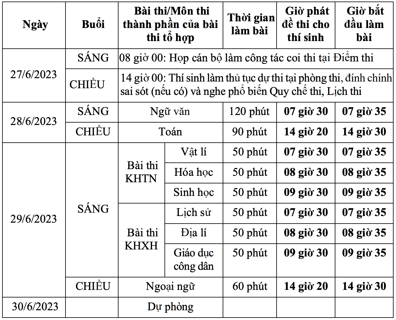 5 điểm mới cần ghi nhớ trong kì thi tốt nghiệp THPT 2023