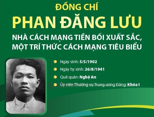 Kỷ niệm 120 năm Ngày sinh đồng chí Phan Đăng Lưu, lãnh đạo tiền bối tiêu biểu của Đảng và cách mạng Việt Nam (5/5/1902 - 05/5/2022)
