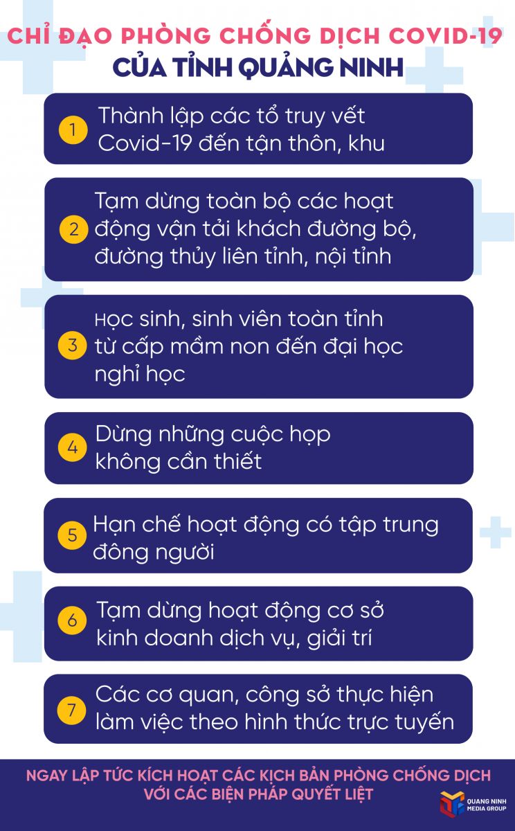 Chỉ đạo phòng, chống dịch Covid-19 của tỉnh Quảng Ninh