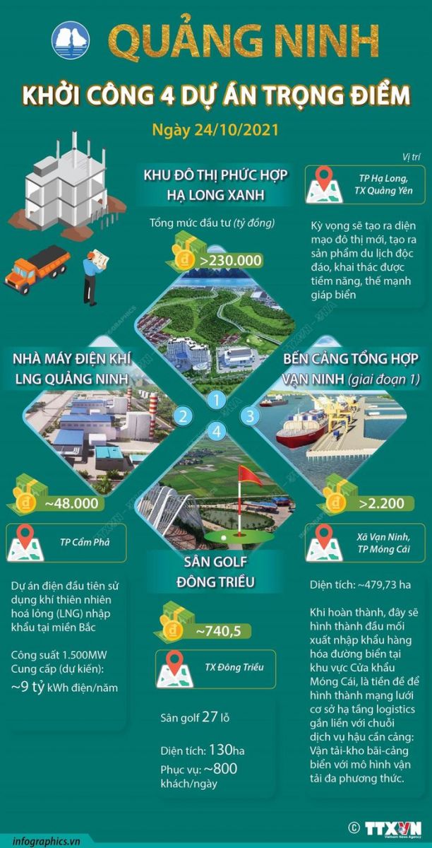 Quảng Ninh khởi công 4 dự án trọng điểm